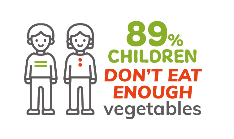 Infographic 89% Children Vegetables