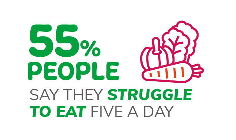 Infographic 55% People Struggle