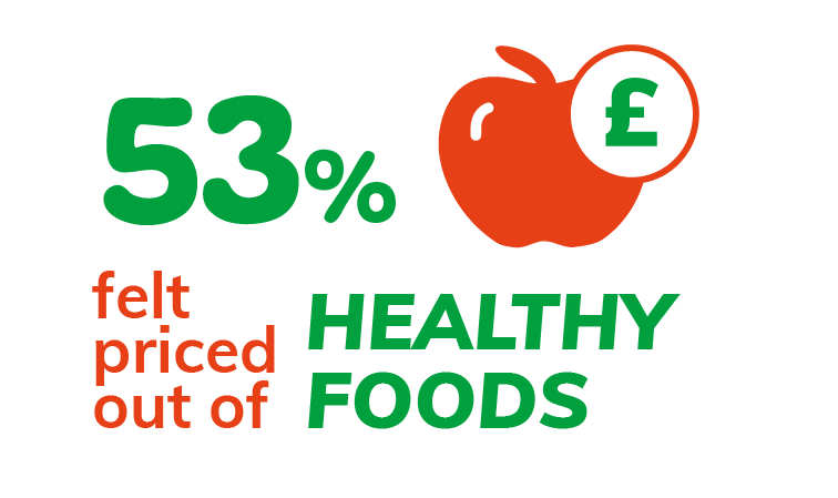 Healthy food - infographic
