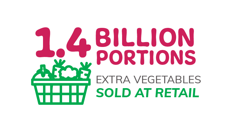VP_ETTDT_Graphics_1.4 billion retail