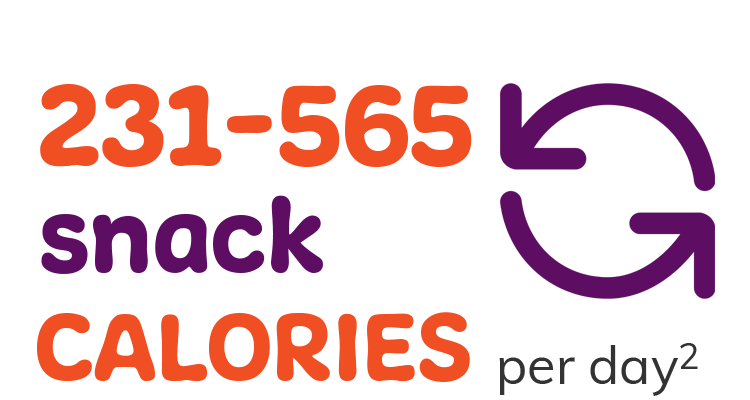 info-231-565 snack CALORIES per day4