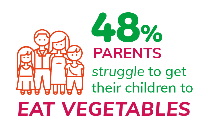 VP_MIR3-Family-Evening-Mealtimes_Graphics-10