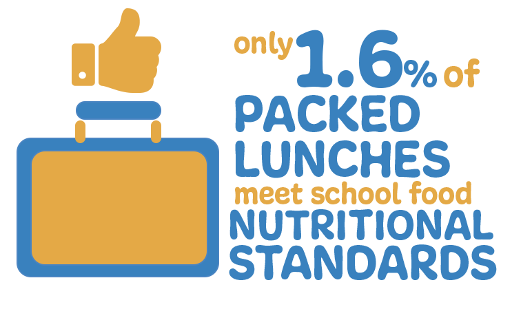 only-1-6-packlunch-nutrstan