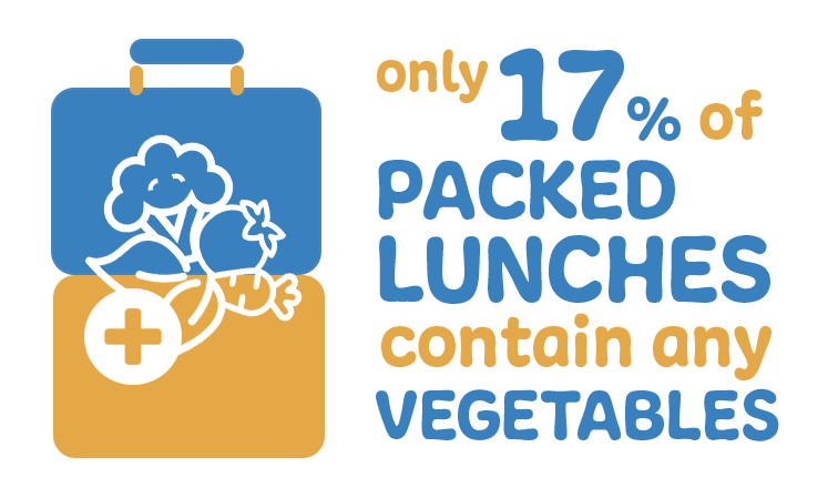 only-17-packlunch-veg