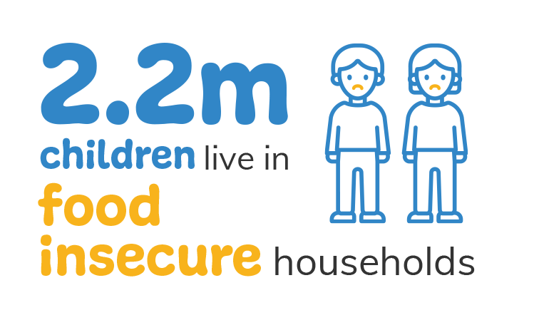 EWFL-2-2-chil-foodinsec